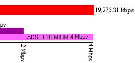 resultado test velocidad telefonica