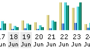 gráfico: tráfico del site reven.org